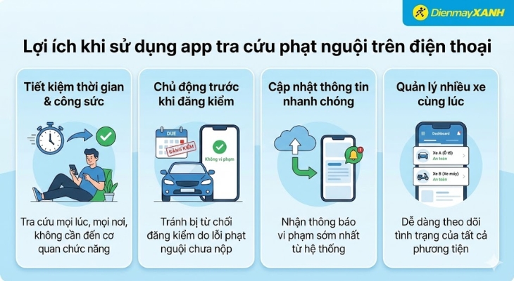 Tra cứu phạt nguội trên app giúp tiết kiệm thời gian và hạn chế rủi ro pháp lý