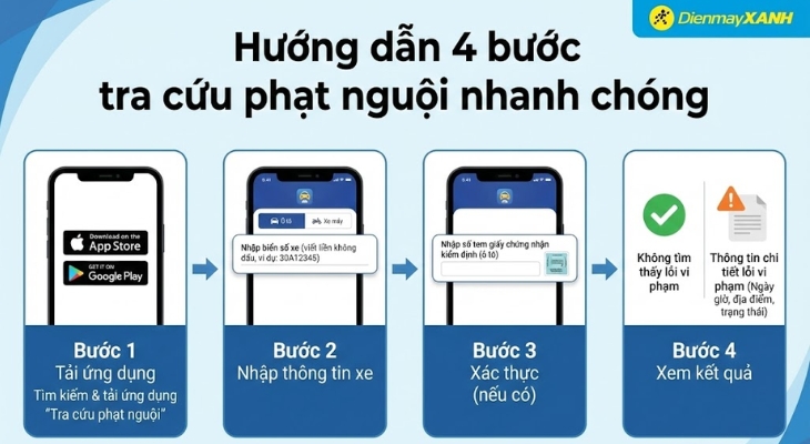 Tra cứu phạt nguội nhanh chóng trên các ứng dụng