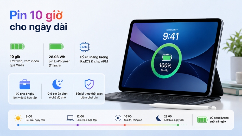 xxxx Thời lượng pin iPad Air lên đến 10 giờ