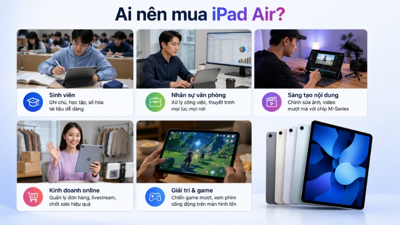 xxxx Ứng dụng của iPad Air