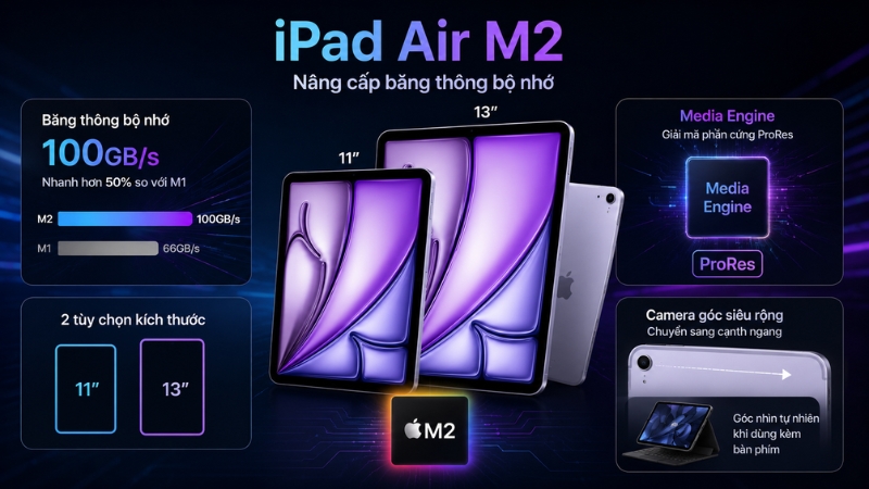 iPad Air M2 nâng cấp băng thông bộ nhớ iPad Air M2 nâng cấp băng thông bộ nhớ