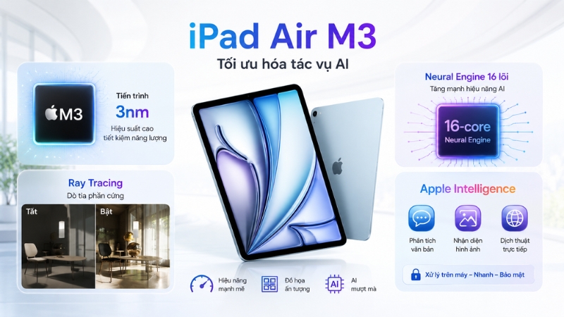 iPad Air M3 iPad Air M3