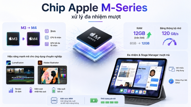 xxxx Chip Apple M-Series trên iPad Air