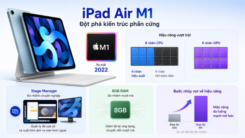 iPad Air M1 đột phá kiến trúc phần cứng iPad Air M1 đột phá kiến trúc phần cứng
