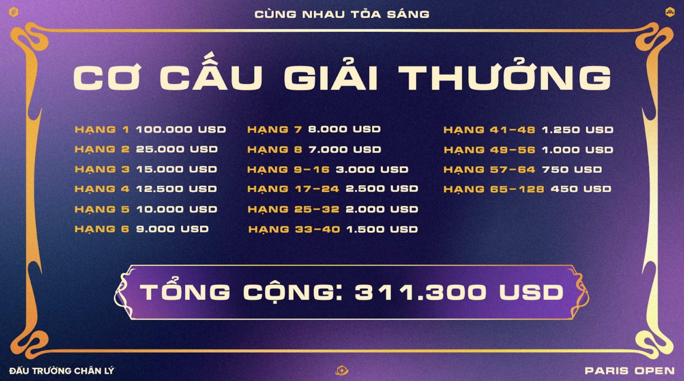 Đấu Trường Chân Lý