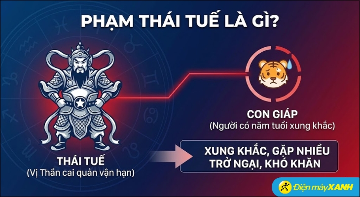 Bản chất của việc phạm Thái Tuế là sự biến động mạnh của trường năng lượng xung quanh bạn