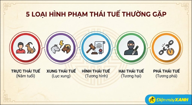 5 loại hình phạm Thái Tuế thường gặp