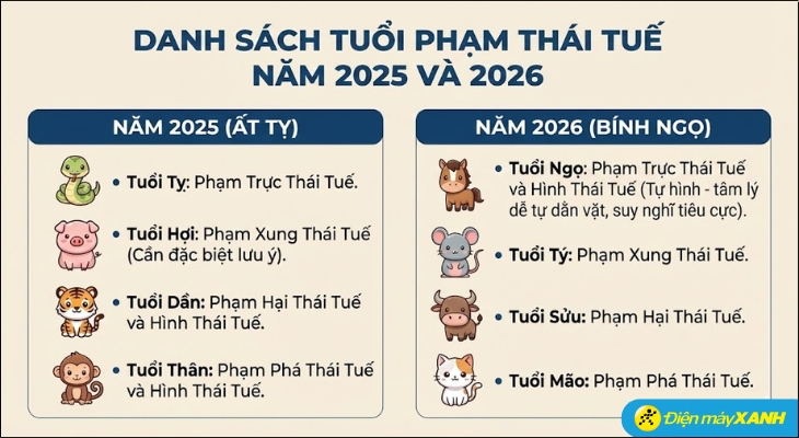 Danh sách tuổi phạm Thái Tuế năm 2025 và 2026
