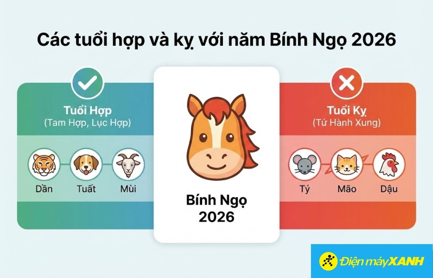 Theo Tam hợp: Ngọ hợp với Dần (con Hổ) và Tuất (con Chó)