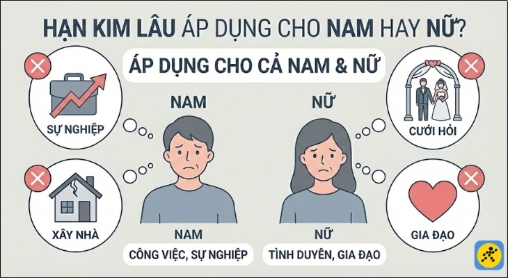 Hạn Kim Lâu áp dụng cho Nam lẫn Nữ