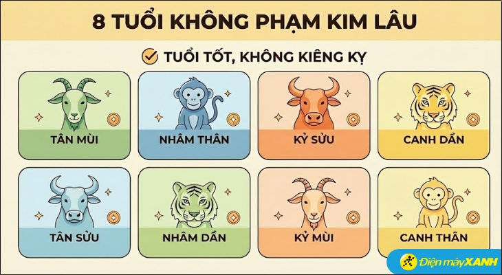 8 tuổi đặc biệt không phạm Kim Lâu