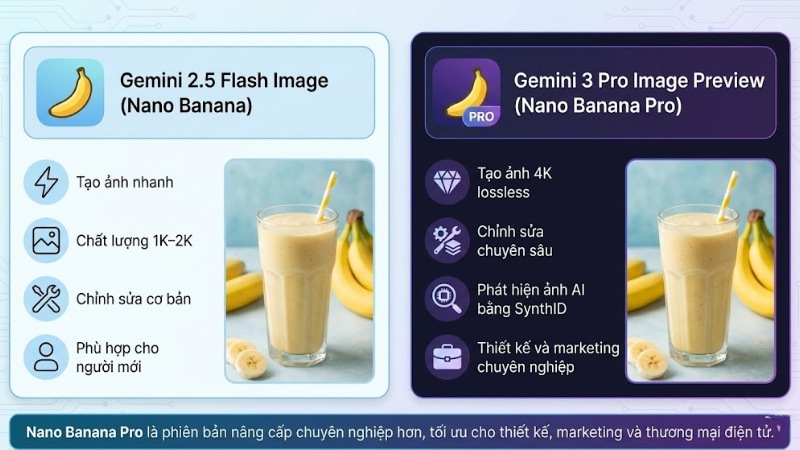Nano Banana Pro l&agrave; phi&ecirc;n bản Nano Banana AI nhưng được n&acirc;ng cấp chuy&ecirc;n nghiệp hơn