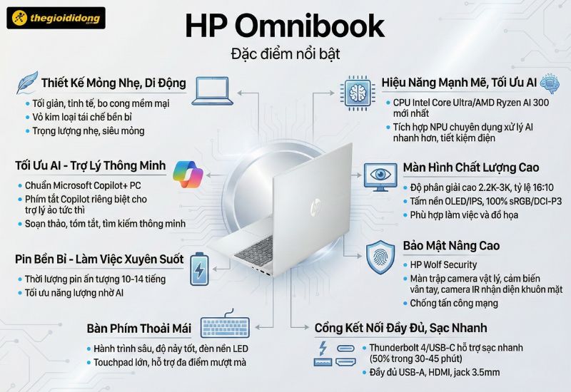 Laptop HP Omnibook