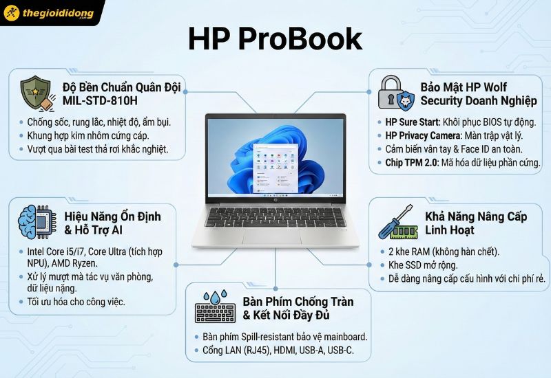 Laptop HP ProBook Laptop HP ProBook