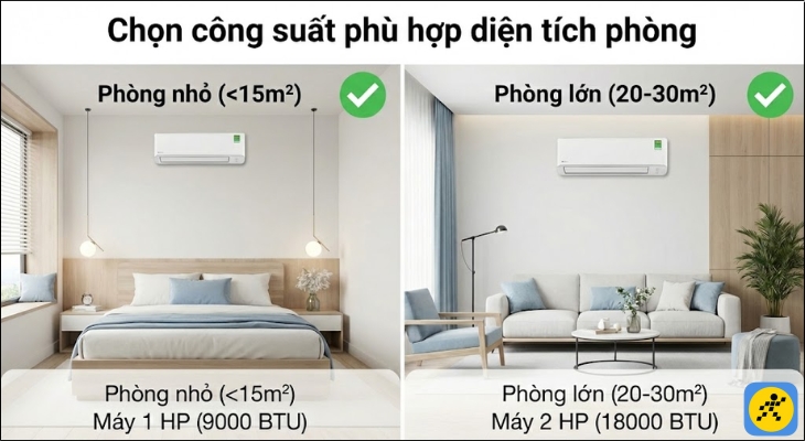 Hãy tính toán công suất BTU dựa trên diện tích và các điều kiện khác của phòng để đưa ra lựa chọn phù hợp nhất