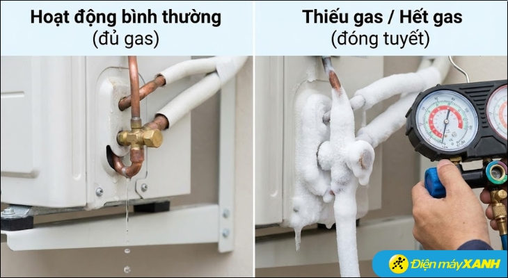 Dấu hiệu dễ nhận biết nhất khi máy thiếu gas là hiện tượng dàn lạnh bị đóng tuyết trắng xó
