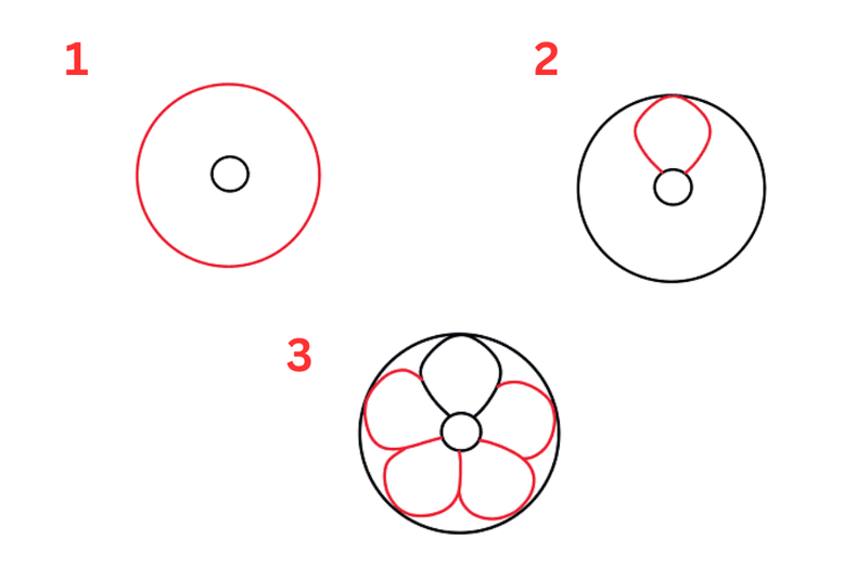Bước 1: Phác thảo bông hoa Bước 1: Phác thảo bông hoa
