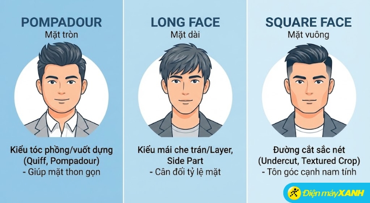 Kiểu tóc nam phù hợp với từng gương mặt