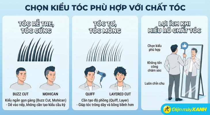 Chọn kiểu tóc phù hợp với chất tóc