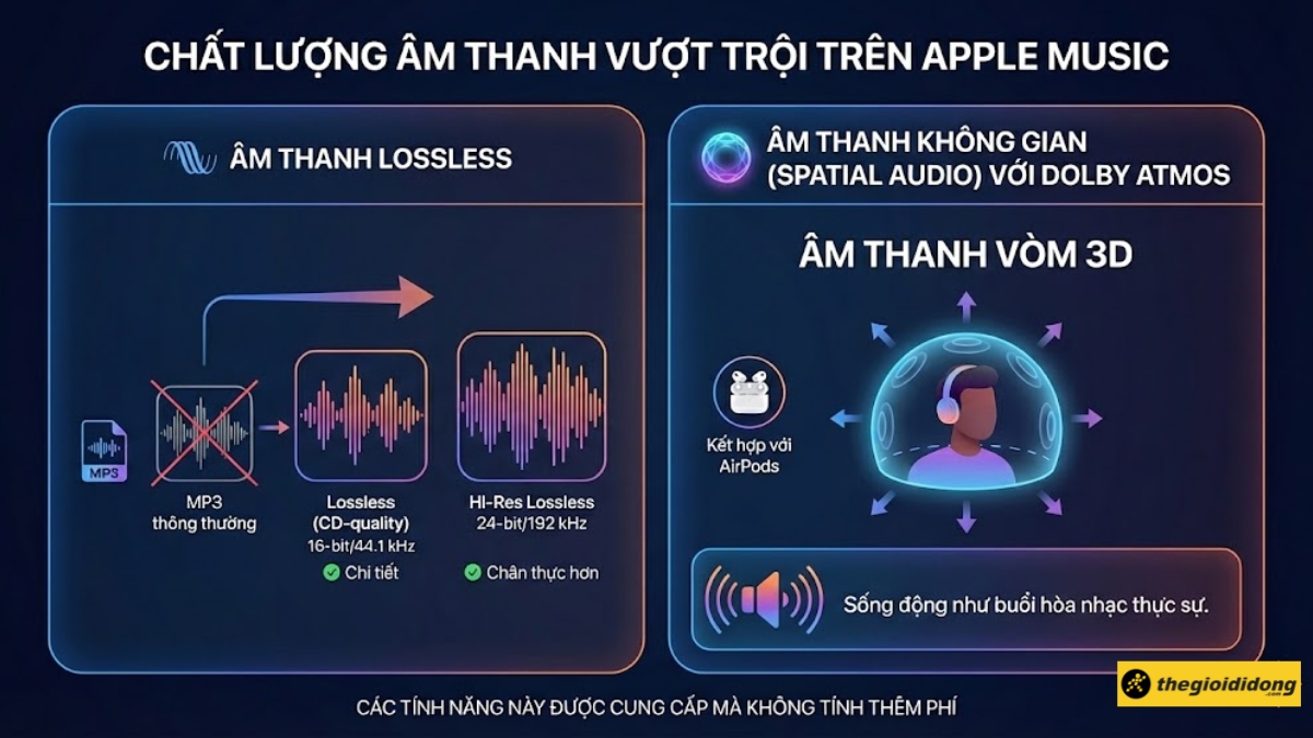 Chất lượng &acirc;m thanh tr&ecirc;n Apple Music
