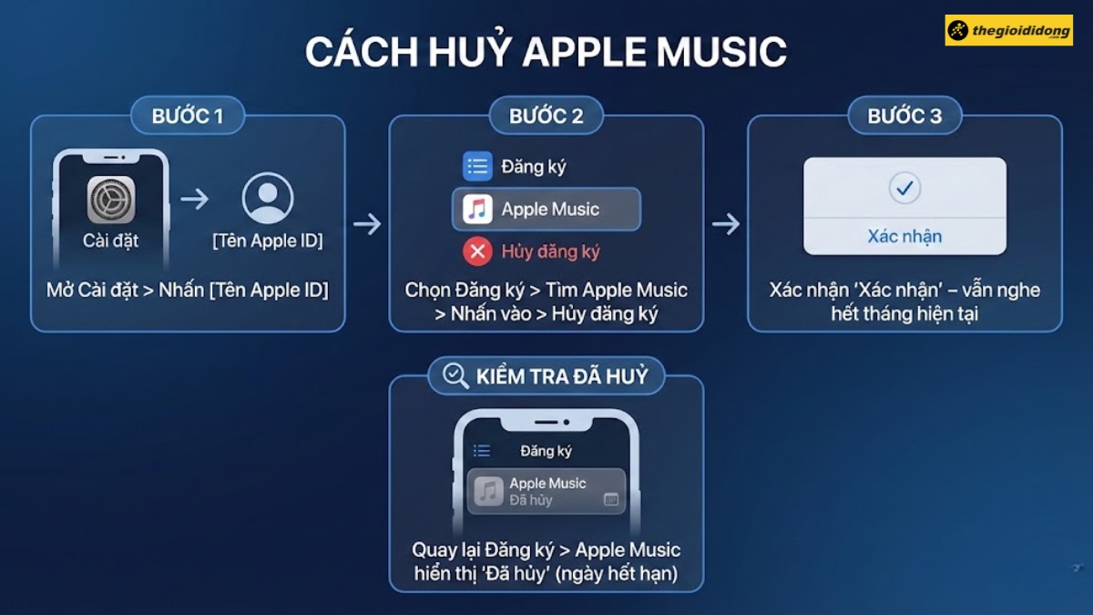 C&aacute;ch huỷ Apple Music