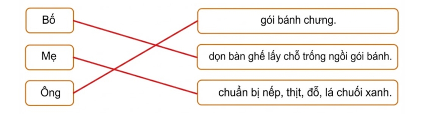 Câu 1 phần Viết