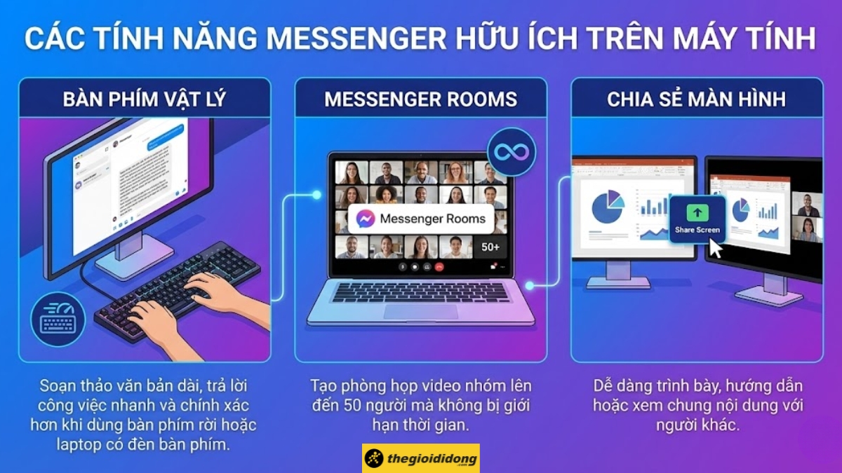 C&aacute;c t&iacute;nh năng Messenger hữu &iacute;ch tr&ecirc;n m&aacute;y t&iacute;nh