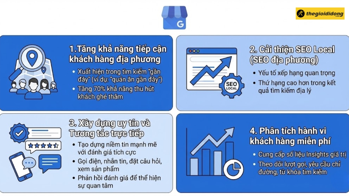 Lợi &iacute;ch khi sử dụng Google Business Profile