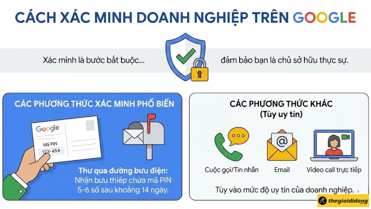 C&aacute;c phương thức x&aacute;c minh phổ biến