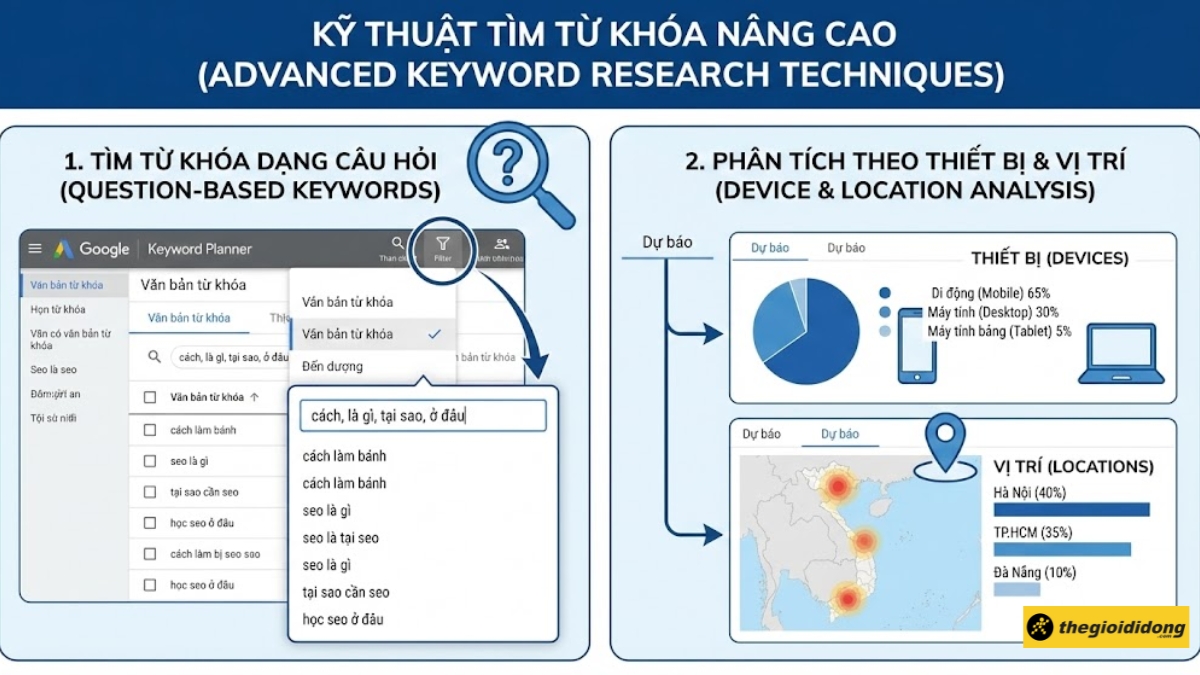 T&igrave;m từ kh&oacute;a dạng c&acirc;u hỏi
