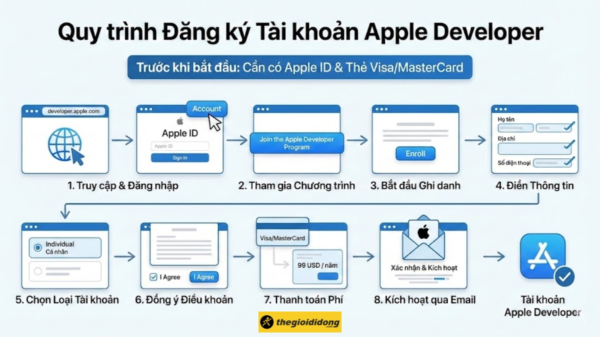 C&aacute;ch đăng k&yacute; t&agrave;i khoản Apple Developer