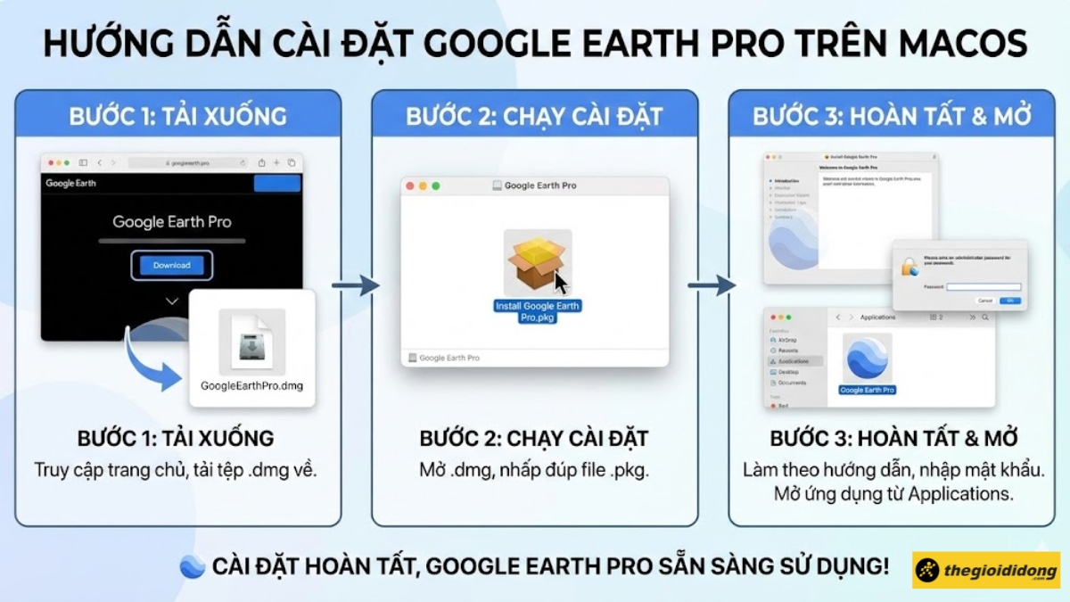 C&aacute;ch tải v&agrave; c&agrave;i đặt tr&ecirc;n macOS