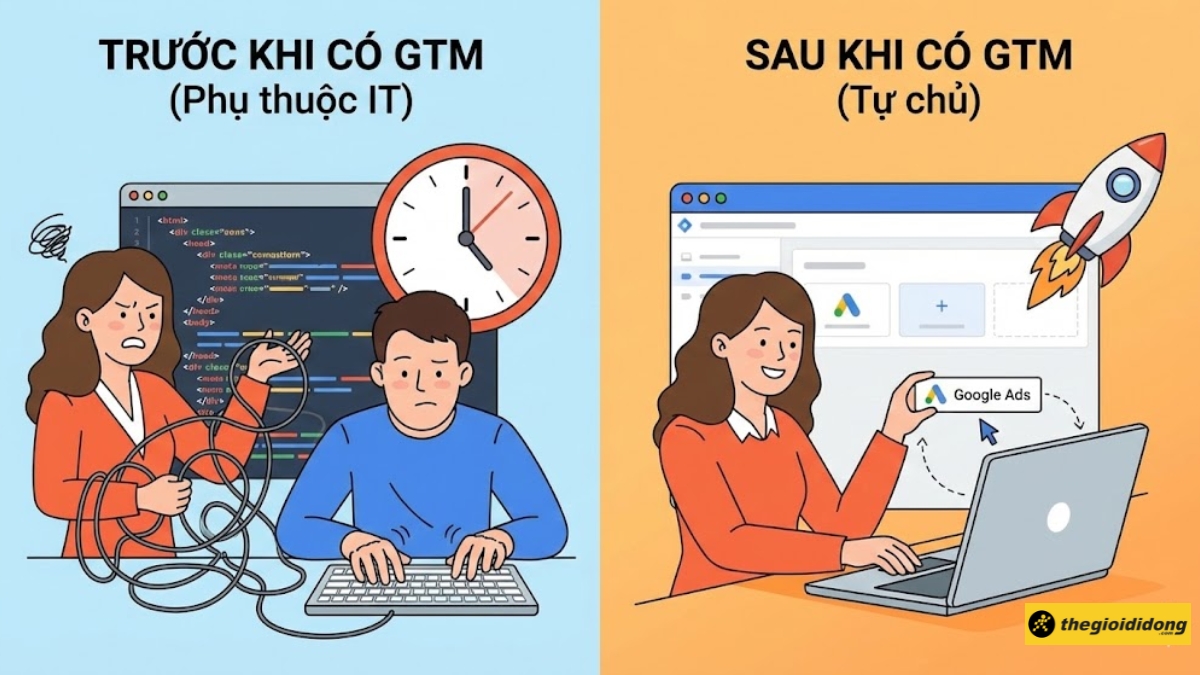 Giảm phụ thuộc v&agrave;o lập tr&igrave;nh vi&ecirc;n