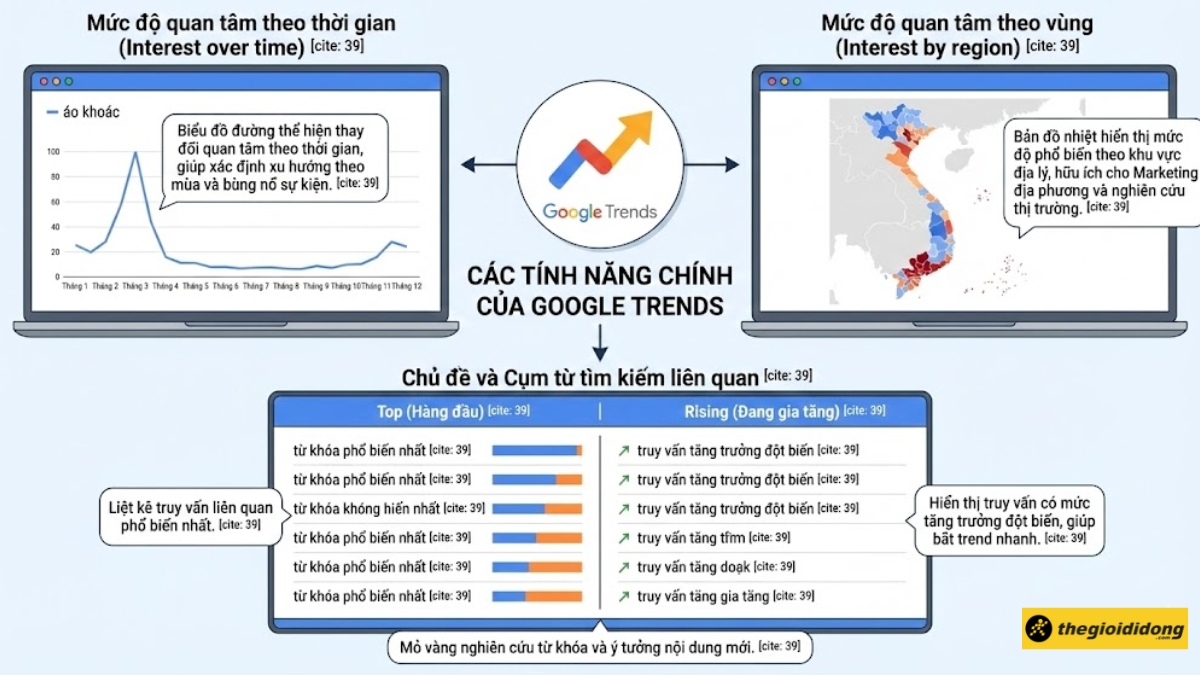 C&aacute;c t&iacute;nh năng ch&iacute;nh của Google Trends