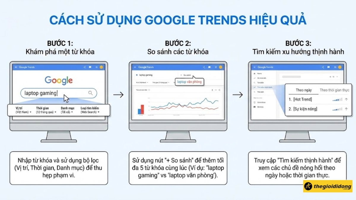 C&aacute;ch sử dụng Google Trends