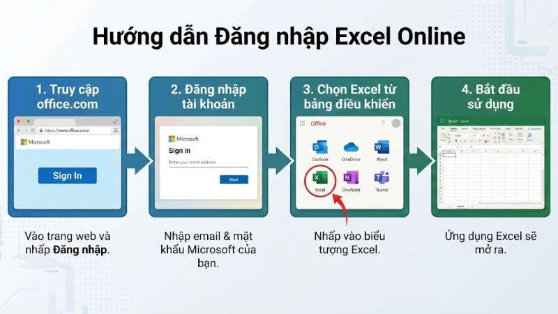 Đăng nhập Excel online