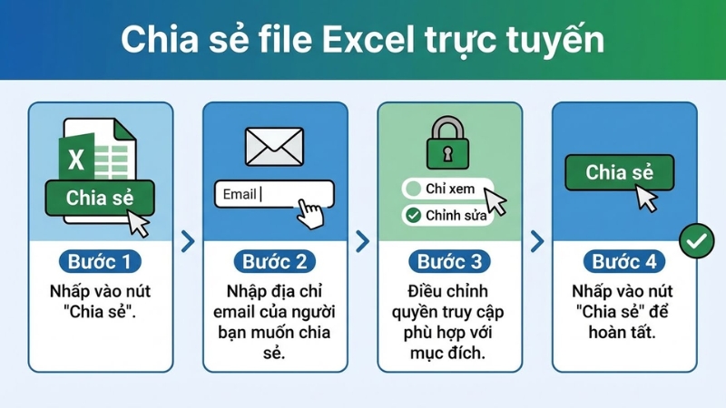 Chia sẻ file Excel online