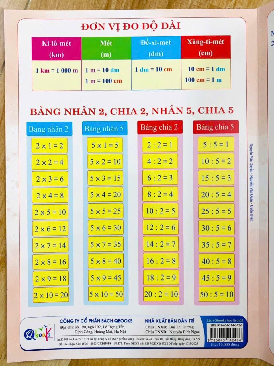 Tổng hợp kiến thức môn Toán lớp 2. Nguồn: Sưu tầm Tổng hợp kiến thức môn Toán lớp 2. Nguồn: Sưu tầm