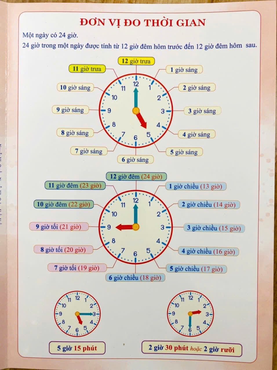 Tổng hợp kiến thức môn Toán lớp 2. Nguồn: Sưu tầm Tổng hợp kiến thức môn Toán lớp 2. Nguồn: Sưu tầm