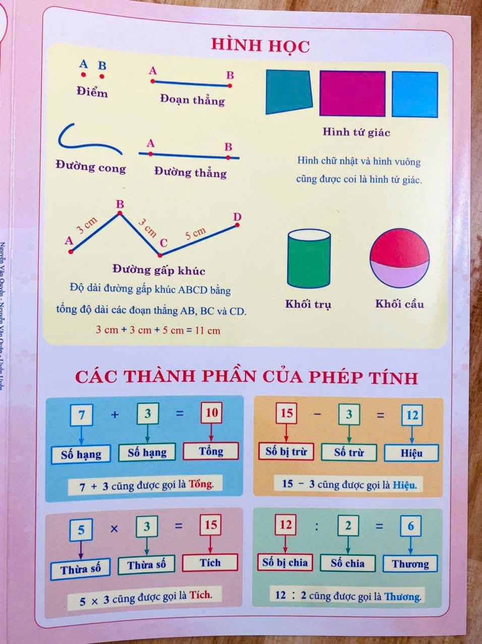 Tổng hợp kiến thức môn Toán lớp 2. Nguồn: Sưu tầm Tổng hợp kiến thức môn Toán lớp 2. Nguồn: Sưu tầm