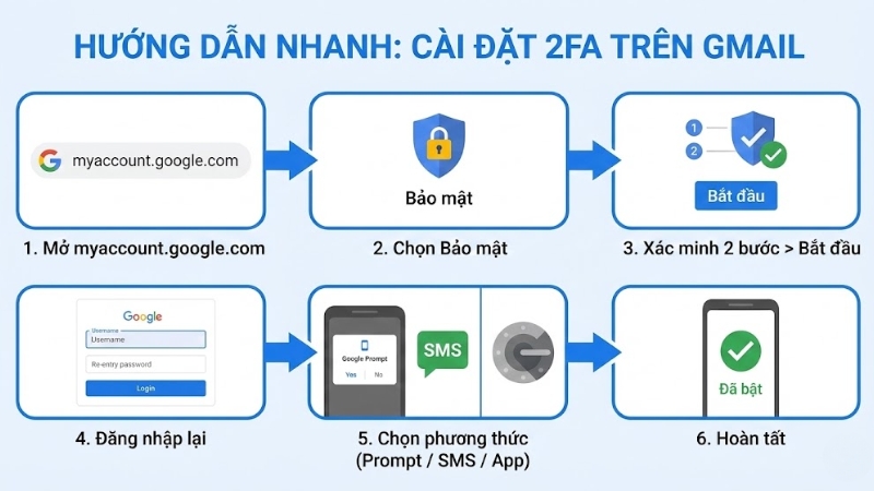 C&agrave;i đặt 2FA tr&ecirc;n Gmail