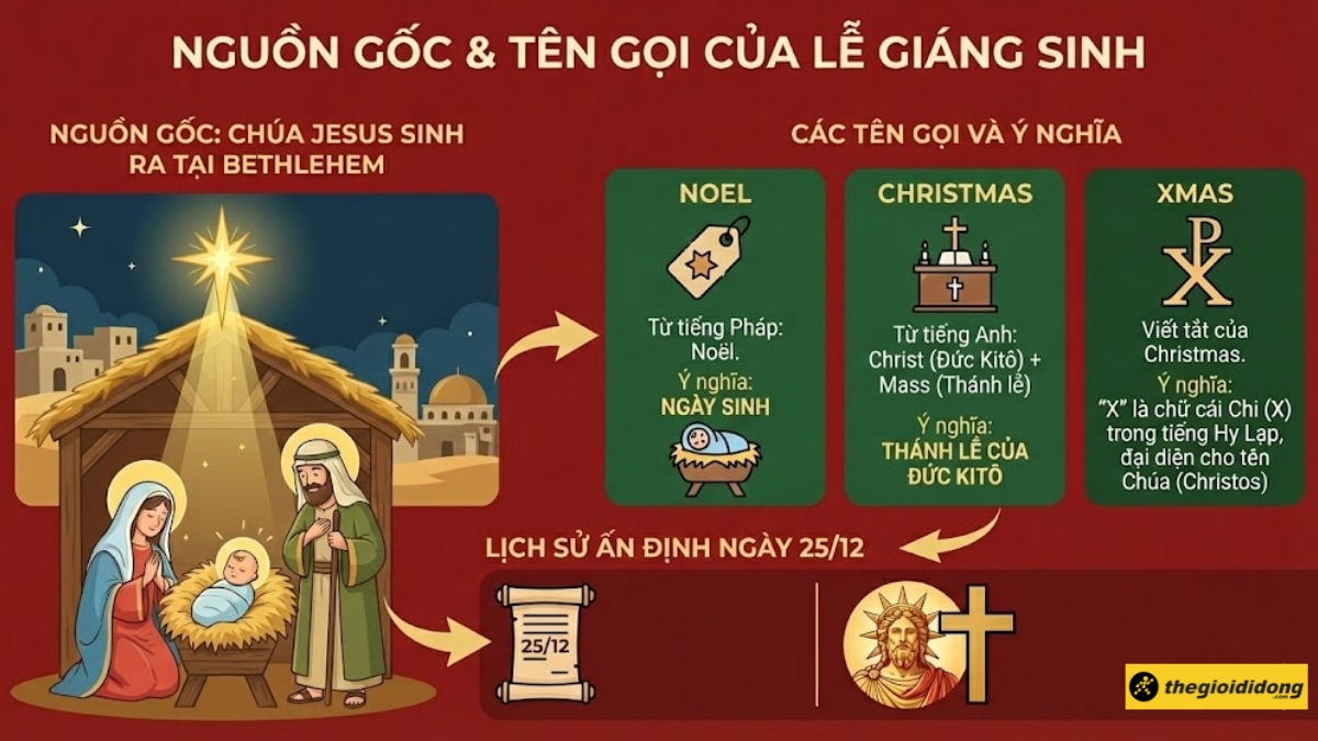 Nguồn gốc v&agrave; c&aacute;c t&ecirc;n gọi của Lễ Gi&aacute;ng Sinh