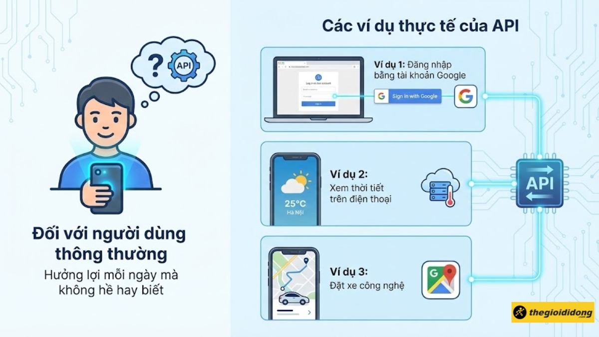 Đối với người d&ugrave;ng th&ocirc;ng thường