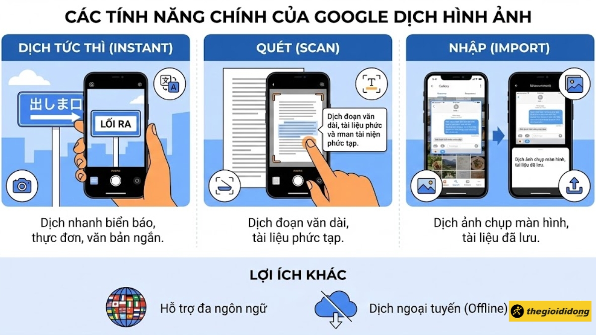 C&aacute;c t&iacute;nh năng ch&iacute;nh của Google Dịch h&igrave;nh ảnh
