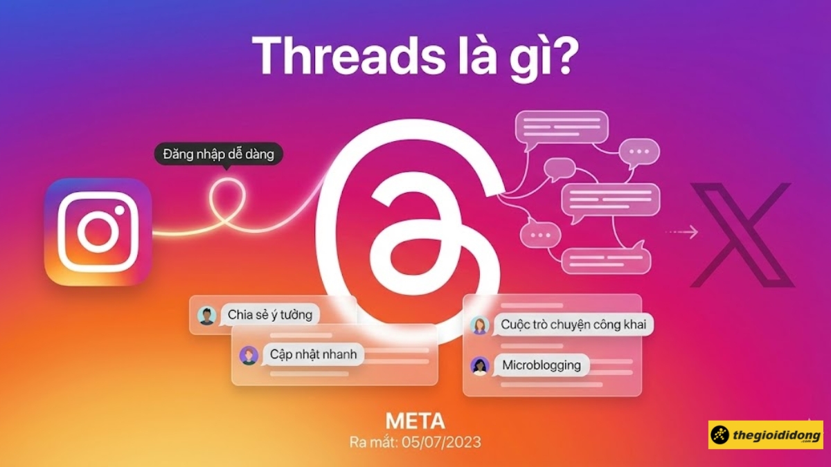 Threads l&agrave; một ứng dụng mạng x&atilde; hội mới do Meta ph&aacute;t triển