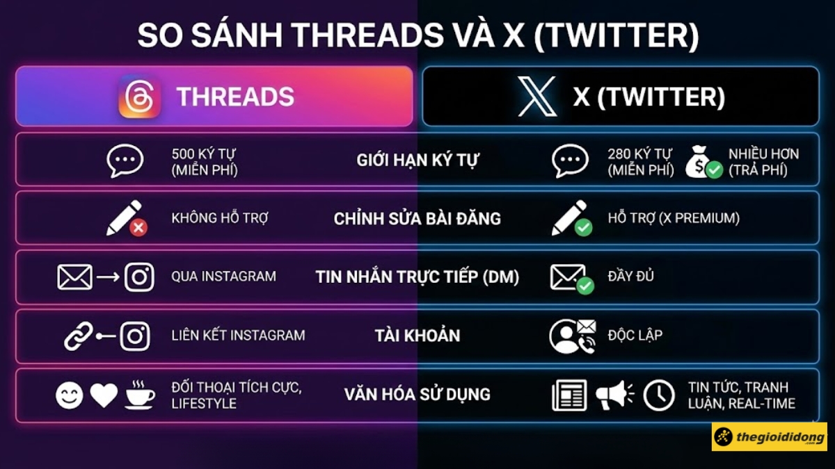 So s&aacute;nh Threads v&agrave; X (Twitter)