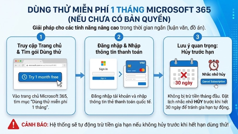 Dùng thử miễn phí 1 tháng (nếu chưa có bản quyền) Dùng thử miễn phí 1 tháng (nếu chưa có bản quyền)