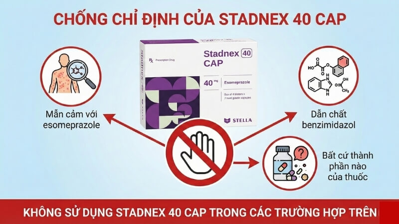 Chống chỉ định của Stadnex 40 CAP