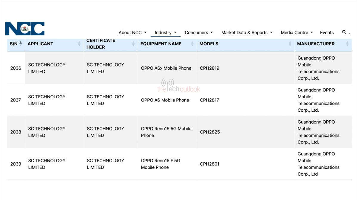 Oppo Reno15 Series Oppo Reno15 Series