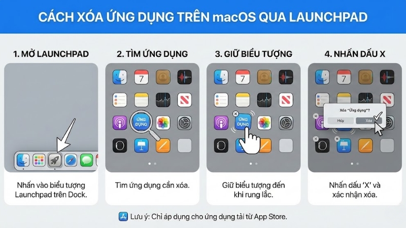 X&oacute;a ứng dụng tr&ecirc;n macOS